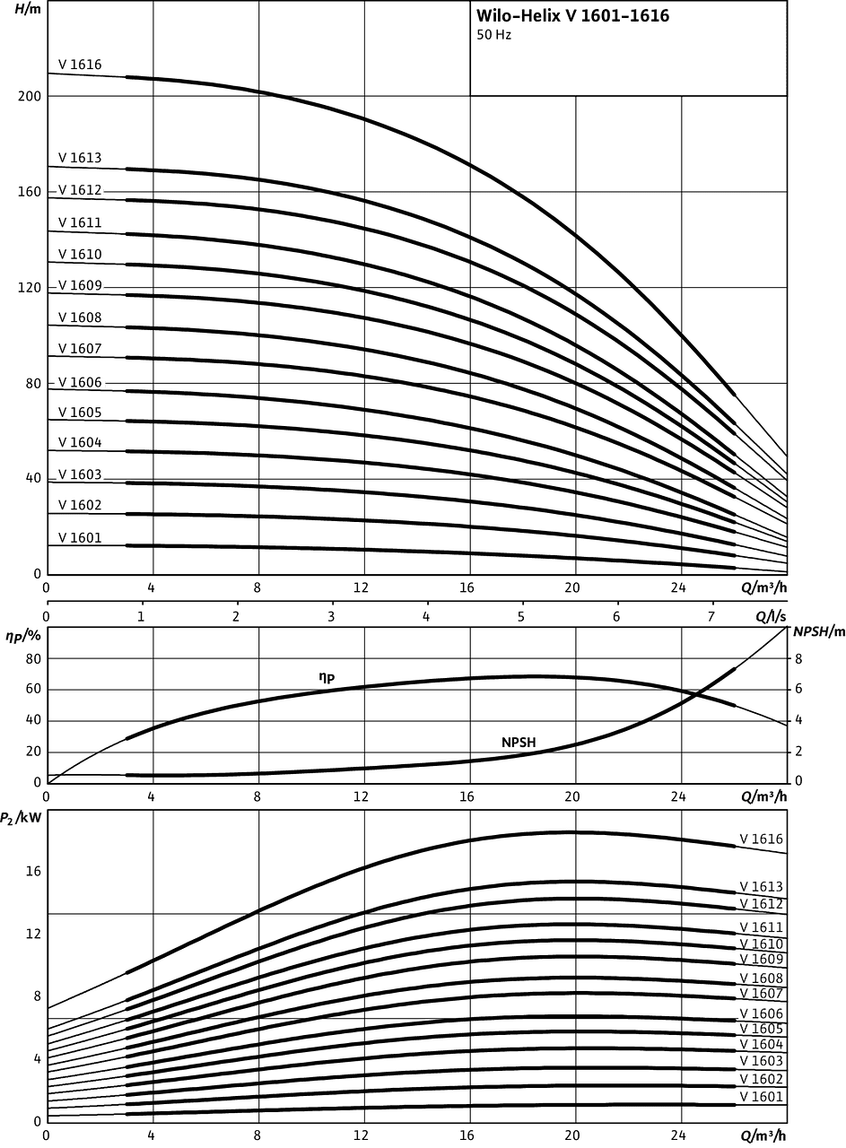 Helix V 1601 - 1616