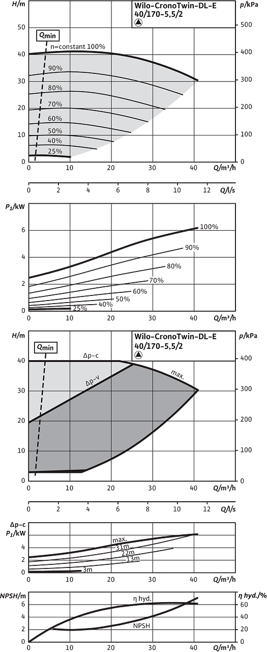 CronoTwin-DL-E 40/170-5,5/2, 2-pole - individual operation