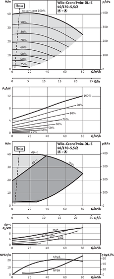 CronoTwin-DL-E 40/170-5,5/2, 2-pole - parallel operation