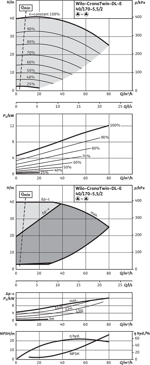 CronoTwin-DL-E 40/170-5,5/2, 2-pole - parallel operation