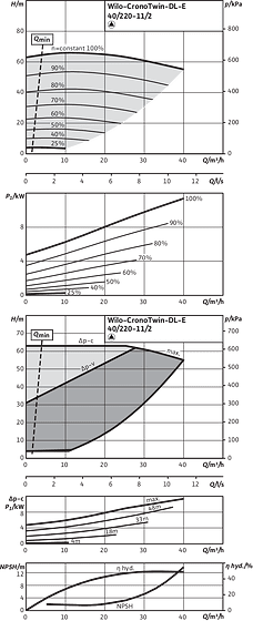 CronoTwin-DL-E 40/220-11/2, 2-pole - individual operation