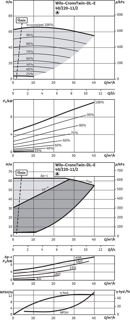 CronoTwin-DL-E 40/220-11/2, 2-pole - individual operation