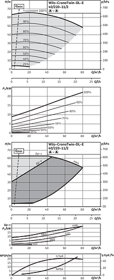 CronoTwin-DL-E 40/220-11/2, 2-pole - parallel operation