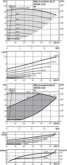 CronoTwin-DL-E 50/210-11/2, 2-pole - individual operation