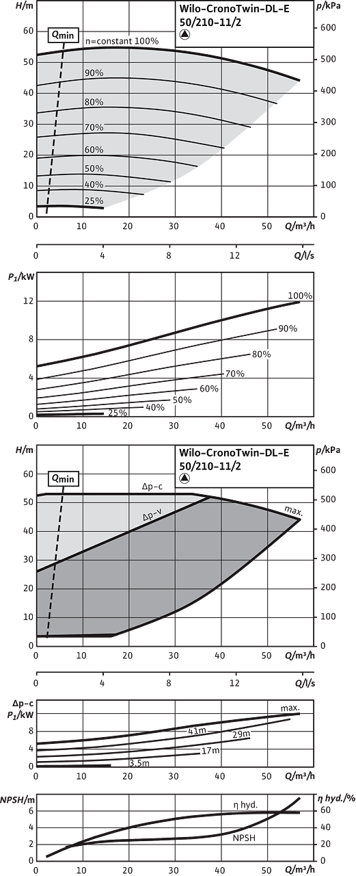 CronoTwin-DL-E 50/210-11/2, 2-pole - individual operation