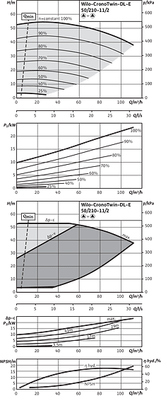 CronoTwin-DL-E 50/210-11/2, 2-pole - parallel operation