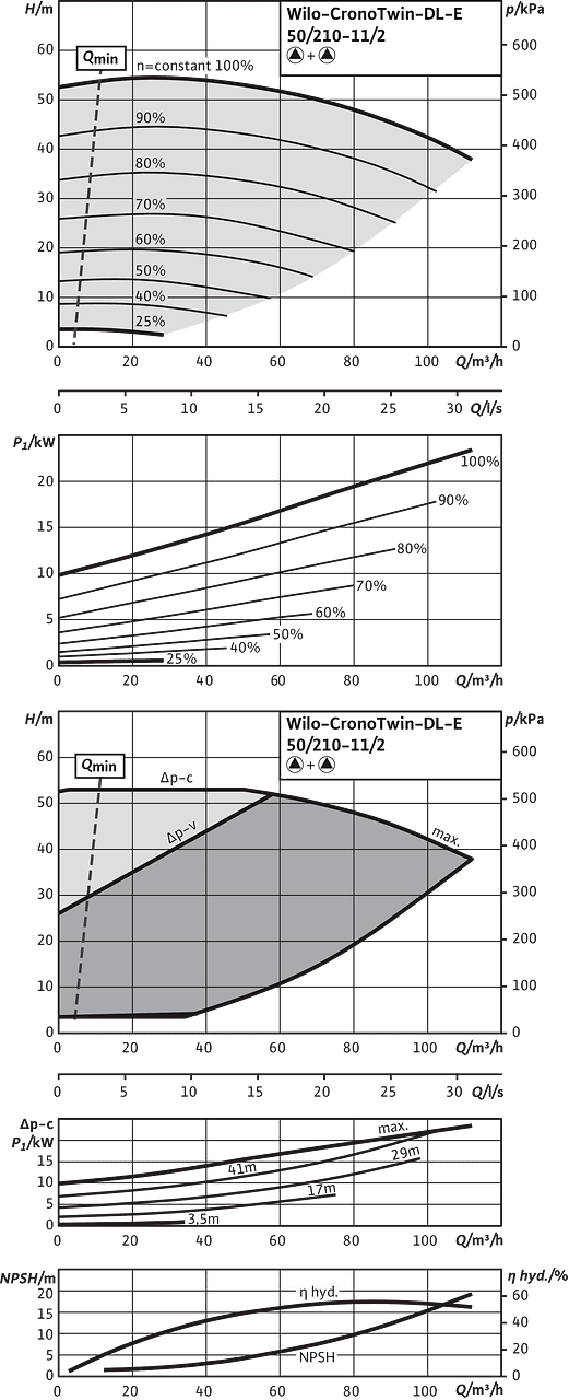 CronoTwin-DL-E 50/210-11/2, 2-pole - parallel operation