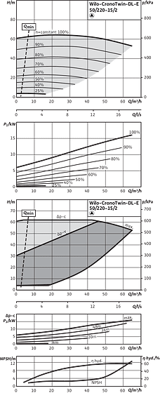 CronoTwin-DL-E 50/220-15/2, 2-pole - individual operation