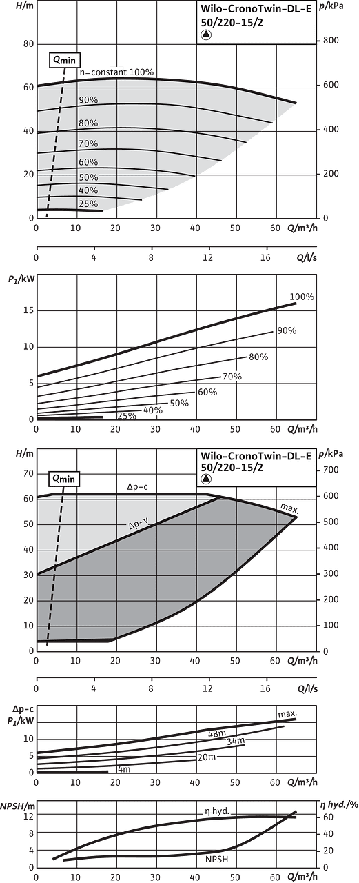 CronoTwin-DL-E 50/220-15/2, 2-pole - individual operation