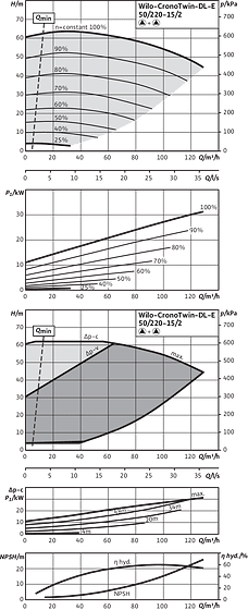 CronoTwin-DL-E 50/220-15/2, 2-pole - parallel operation