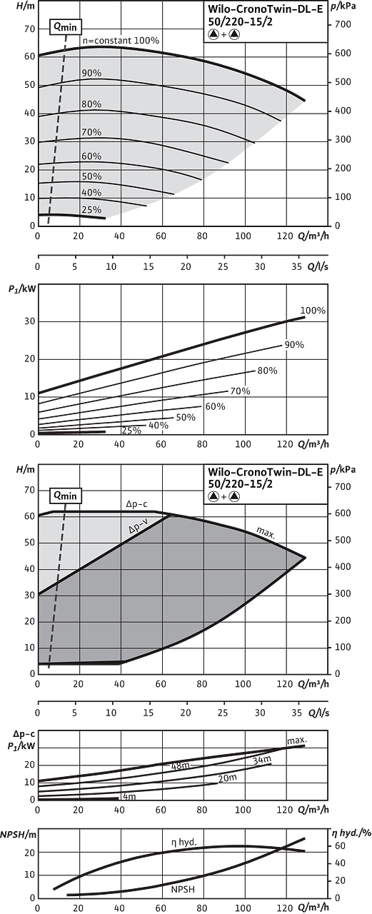 CronoTwin-DL-E 50/220-15/2, 2-pole - parallel operation