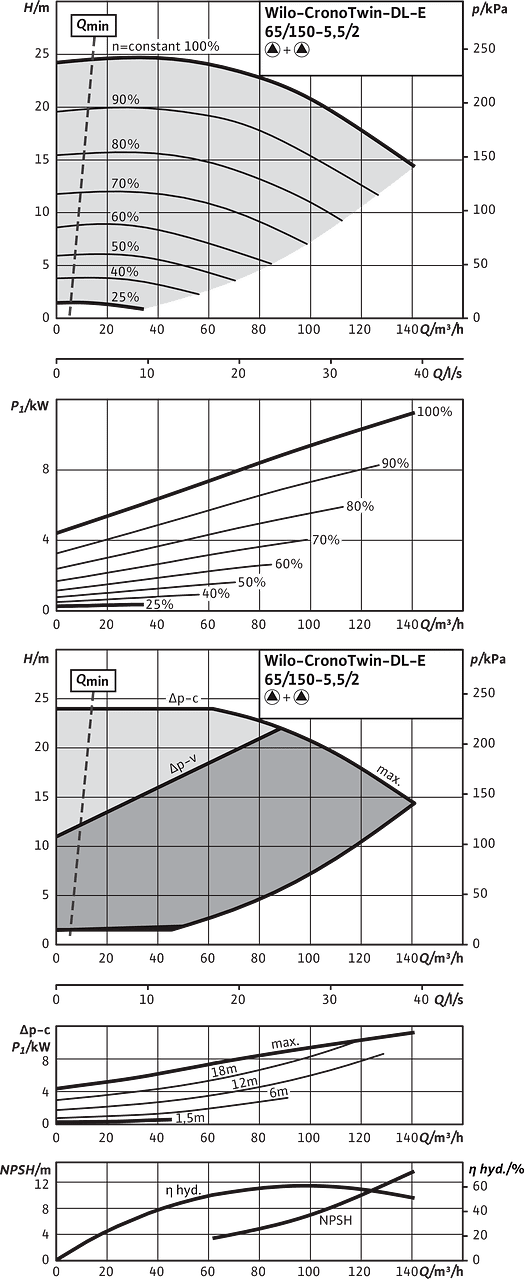 CronoTwin-DL-E 65/150-5,5/2, 2-pole - parallel operation