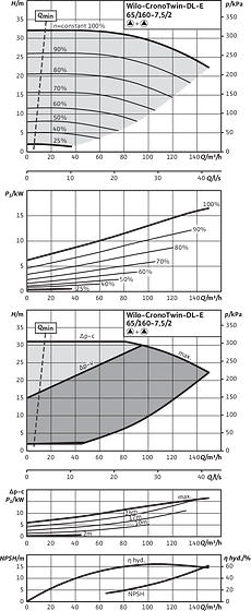 CronoTwin-DL-E 65/160-7,5/2, 2-pole - parallel operation