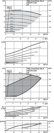 CronoTwin-DL-E 65/170-11/2, 2-pole - individual operation
