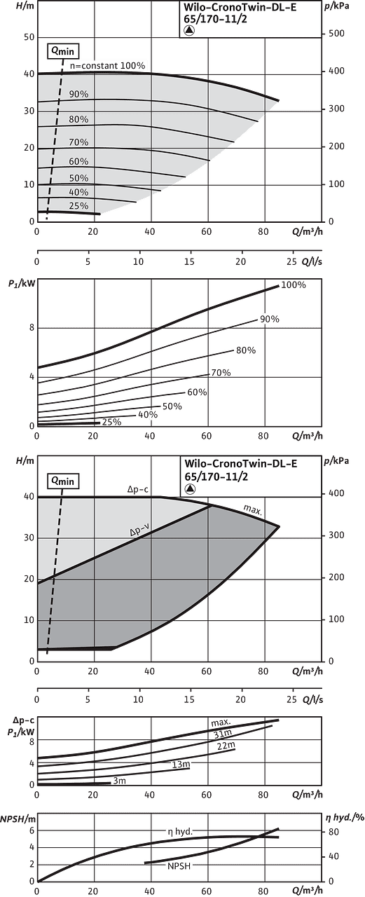 CronoTwin-DL-E 65/170-11/2, 2-pole - individual operation