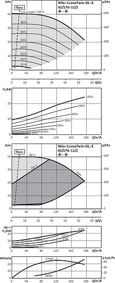 CronoTwin-DL-E 65/170-11/2, 2-pole - parallel operation