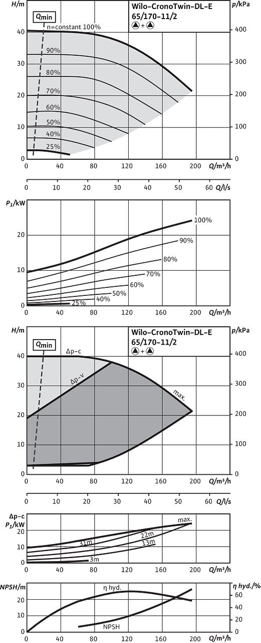 CronoTwin-DL-E 65/170-11/2, 2-pole - parallel operation
