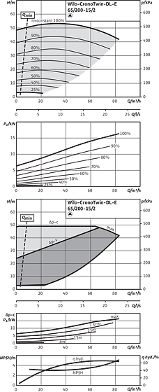 CronoTwin-DL-E 65/200-15/2, 2-pole - individual operation