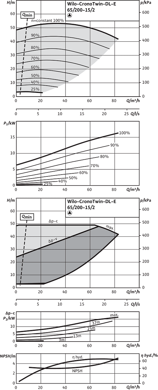 CronoTwin-DL-E 65/200-15/2, 2-pole - individual operation