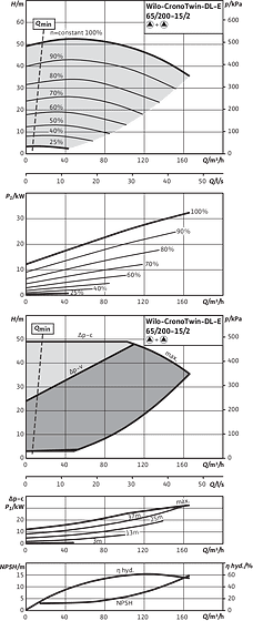CronoTwin-DL-E 65/200-15/2, 2-pole - parallel operation