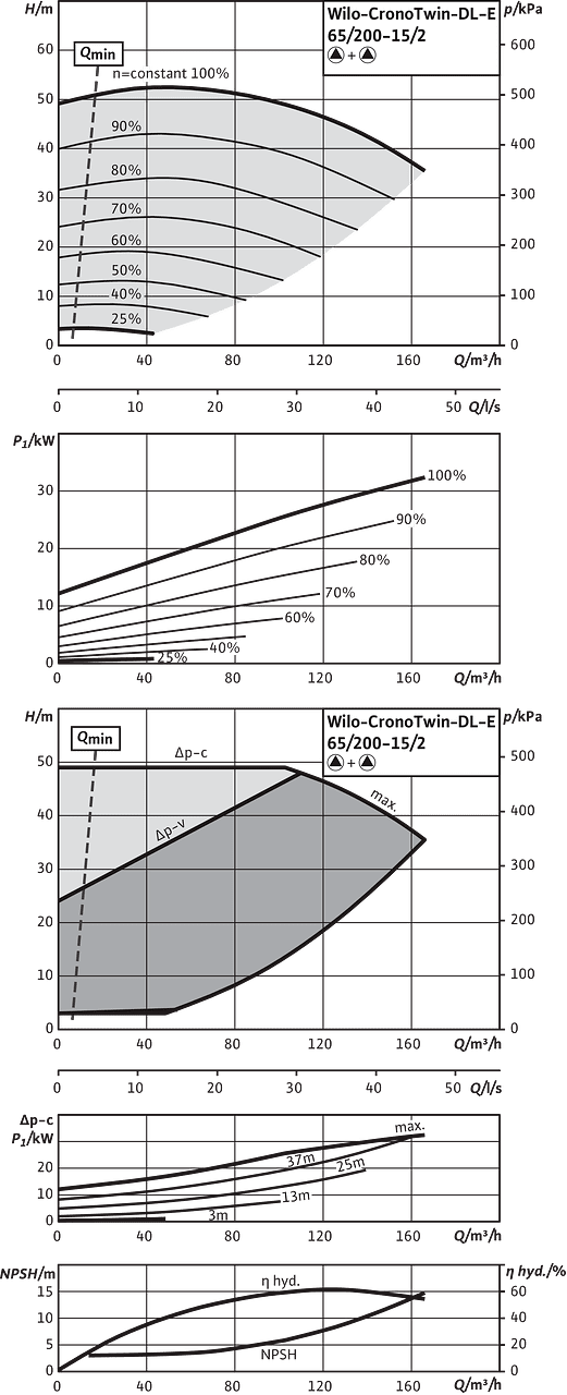 CronoTwin-DL-E 65/200-15/2, 2-pole - parallel operation
