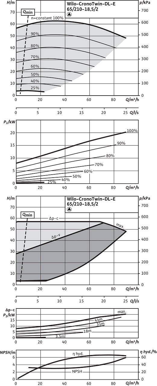 CronoTwin-DL-E 65/210-18,5/2, 2-pole - individual operation