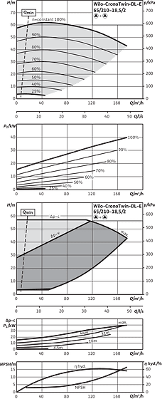 CronoTwin-DL-E 65/210-18,5/2, 2-pole - parallel operation