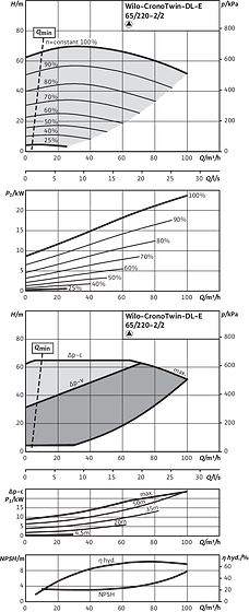 CronoTwin-DL-E 65/220-22/2, 2-pole - individual operation