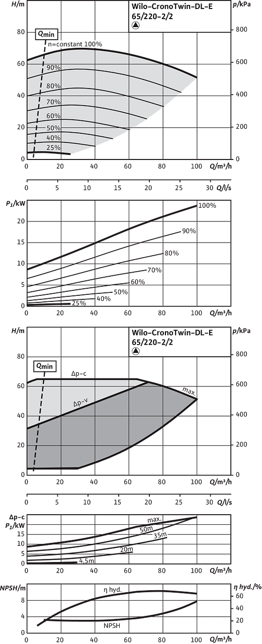 CronoTwin-DL-E 65/220-22/2, 2-pole - individual operation