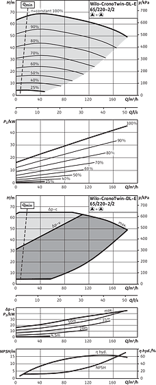 CronoTwin-DL-E 65/220-22/2, 2-pole - parallel operation