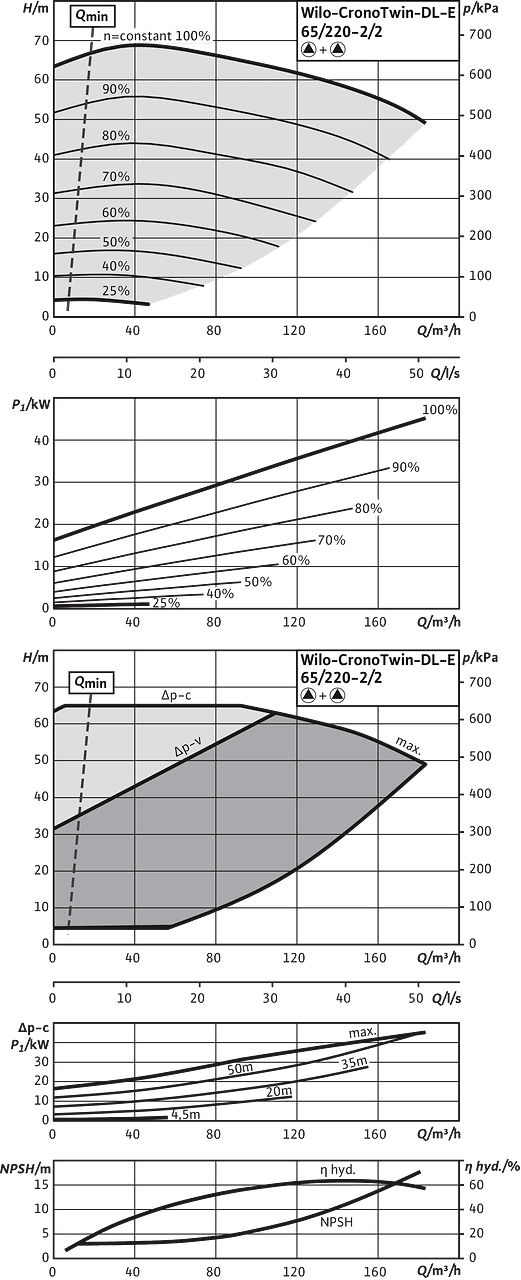 CronoTwin-DL-E 65/220-22/2, 2-pole - parallel operation
