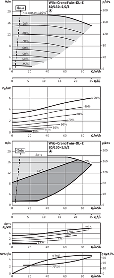 CronoTwin-DL-E 80/130-5,5/2, 2-pole - individual operation