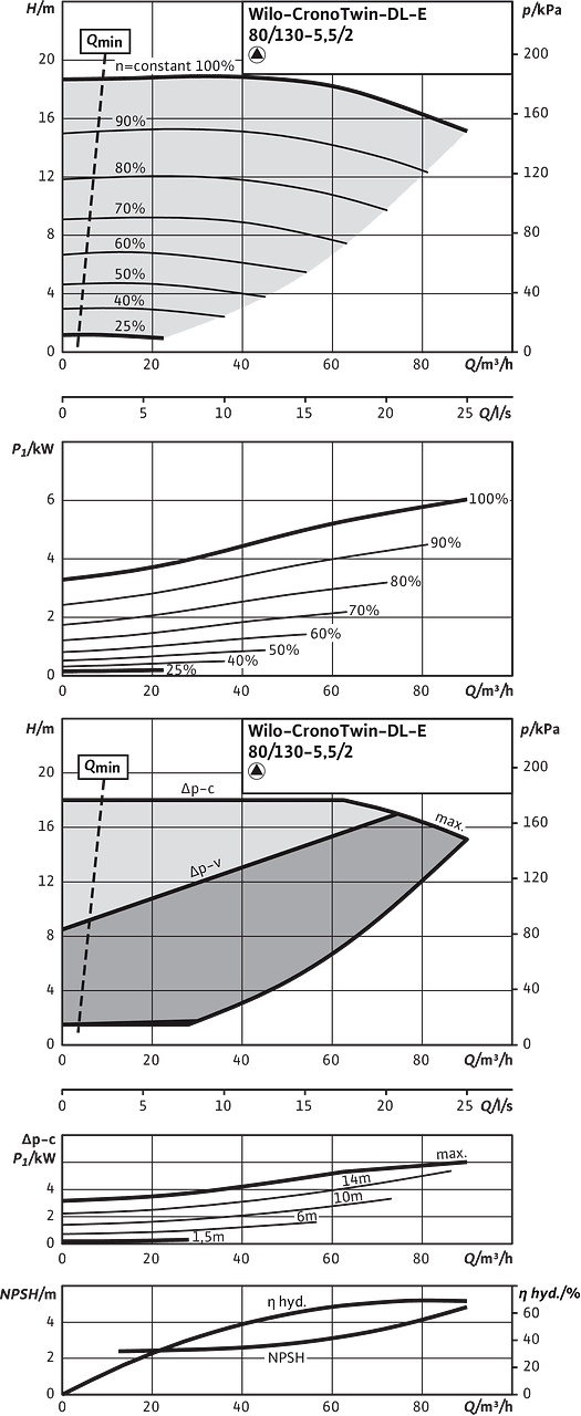 CronoTwin-DL-E 80/130-5,5/2, 2-pole - individual operation