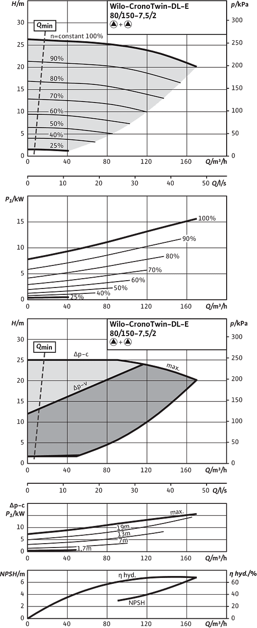 CronoTwin-DL-E 80/150-7,5/2, 2-pole - parallel operation