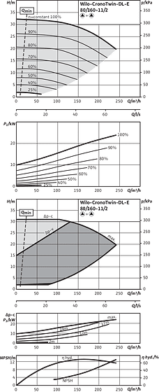 CronoTwin-DL-E 80/160-11/2, 2-pole - parallel operation