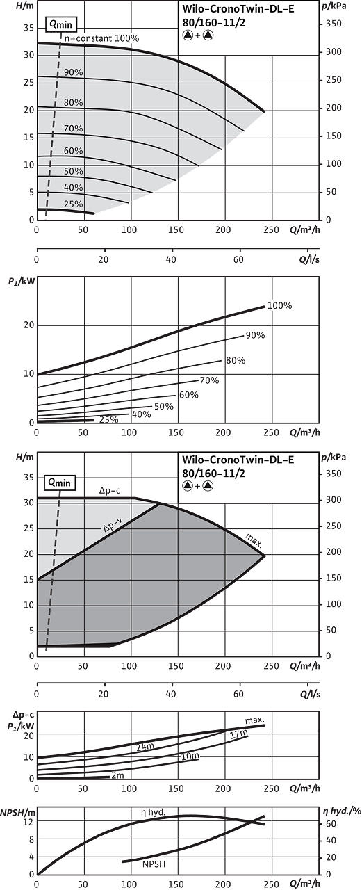 CronoTwin-DL-E 80/160-11/2, 2-pole - parallel operation