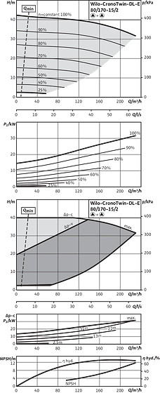 CronoTwin-DL-E 80/170-15/2, 2-pole - parallel operation