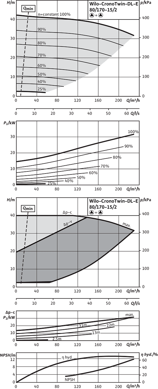 CronoTwin-DL-E 80/170-15/2, 2-pole - parallel operation