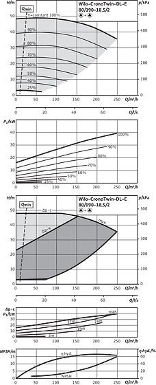 CronoTwin-DL-E 80/190-18,5/2, 2-pole - parallel operation