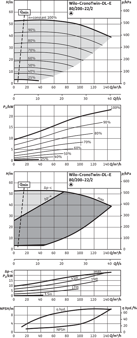 CronoTwin-DL-E 80/200-22/2, 2-pole - individual operation