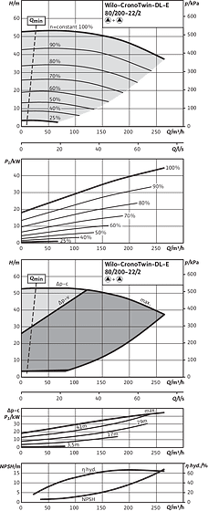 CronoTwin-DL-E 80/200-22/2, 2-pole - parallel operation