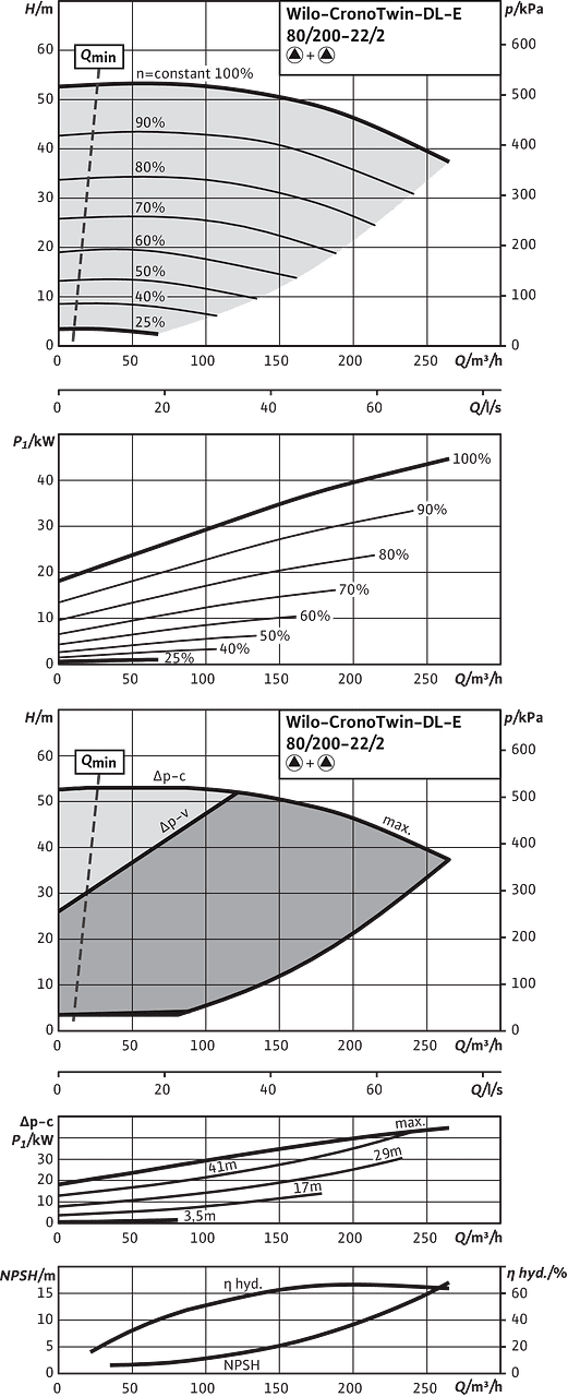 CronoTwin-DL-E 80/200-22/2, 2-pole - parallel operation