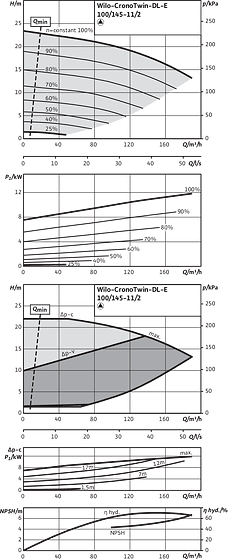 CronoTwin-DL-E 100/145-11/2, 2-pole - individual operation