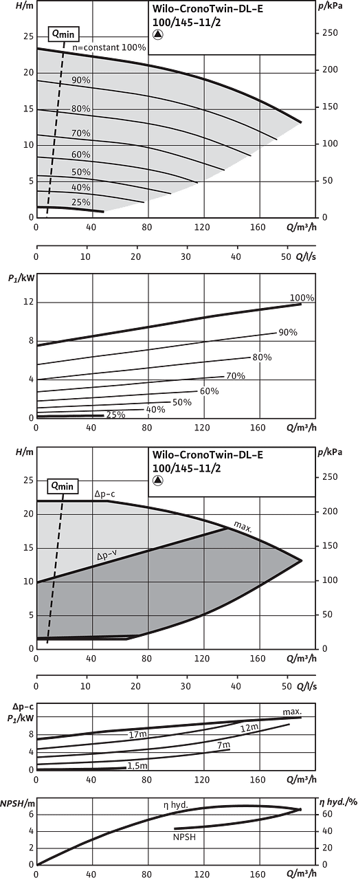 CronoTwin-DL-E 100/145-11/2, 2-pole - individual operation