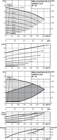 CronoTwin-DL-E 100/145-11/2, 2-pole - parallel operation