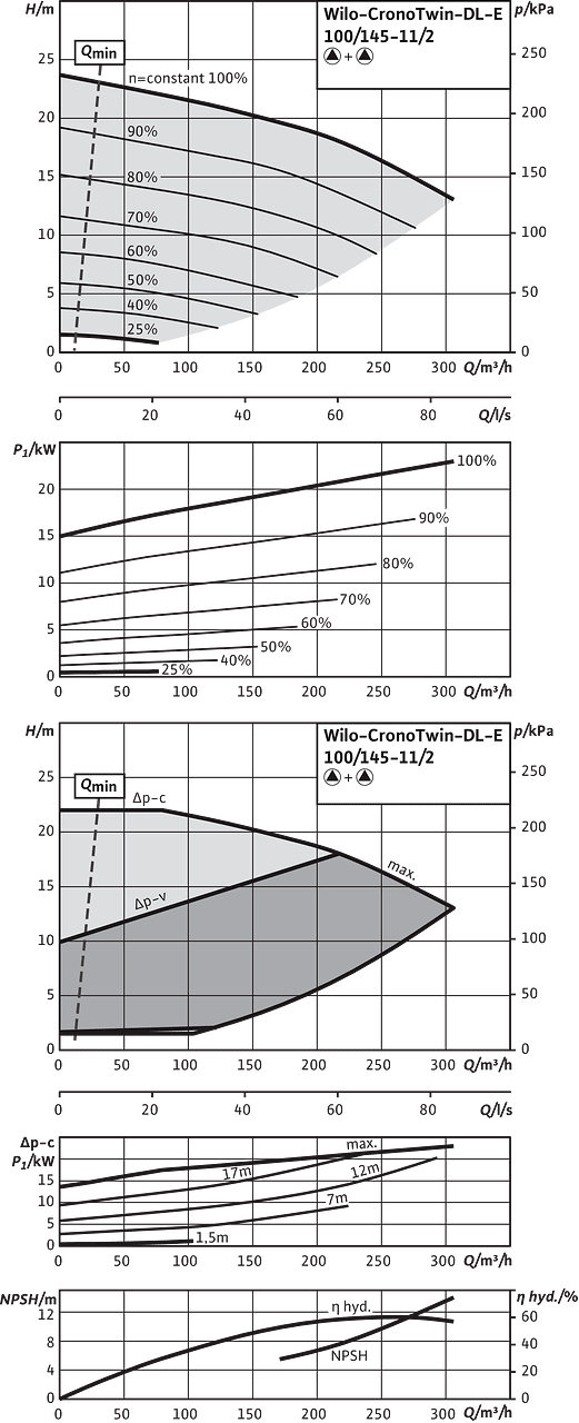 CronoTwin-DL-E 100/145-11/2, 2-pole - parallel operation