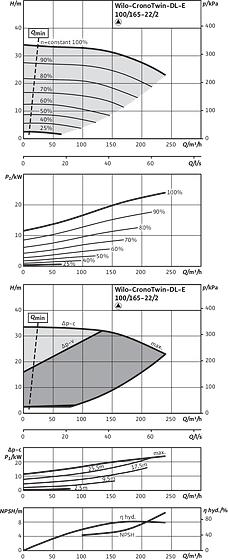 CronoTwin-DL-E 100/165-22/2, 2-pole - individual operation