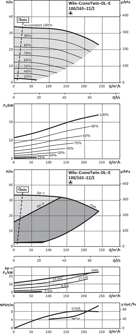 CronoTwin-DL-E 100/165-22/2, 2-pole - individual operation
