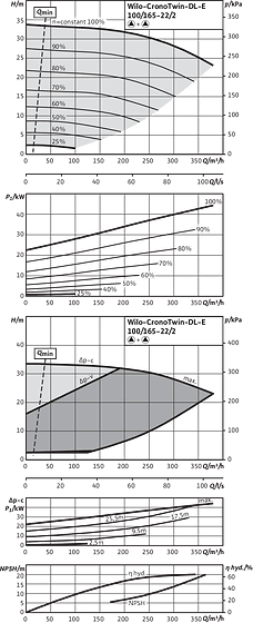 CronoTwin-DL-E 100/165-22/2, 2-pole - parallel operation