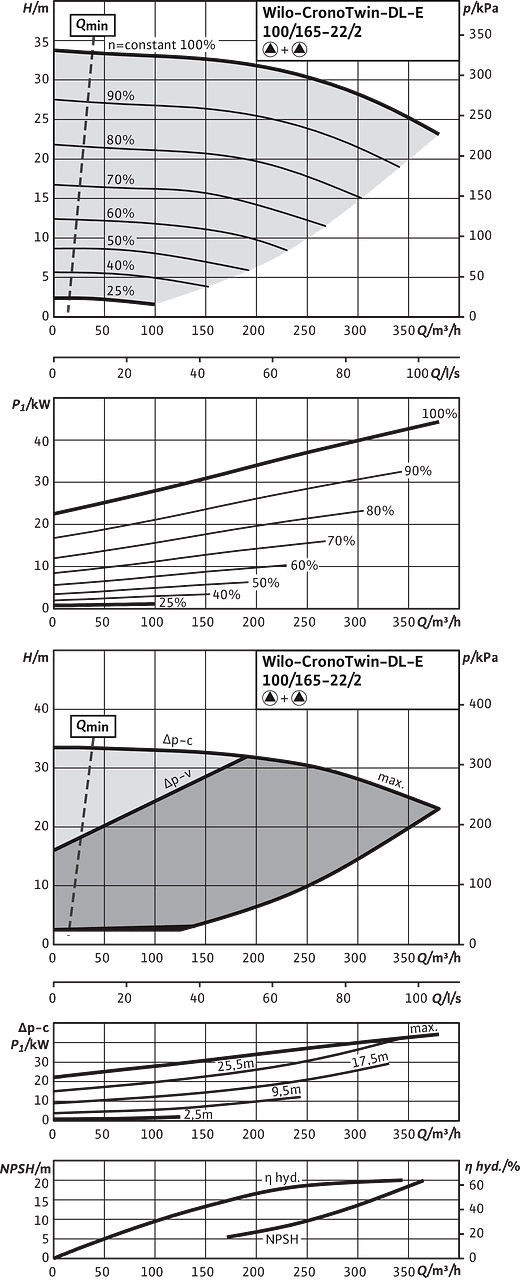 CronoTwin-DL-E 100/165-22/2, 2-pole - parallel operation